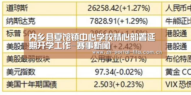 内乡县夏馆镇中心学校精心部署延期开学工作-赛事新闻(图1) 美加墨世界杯