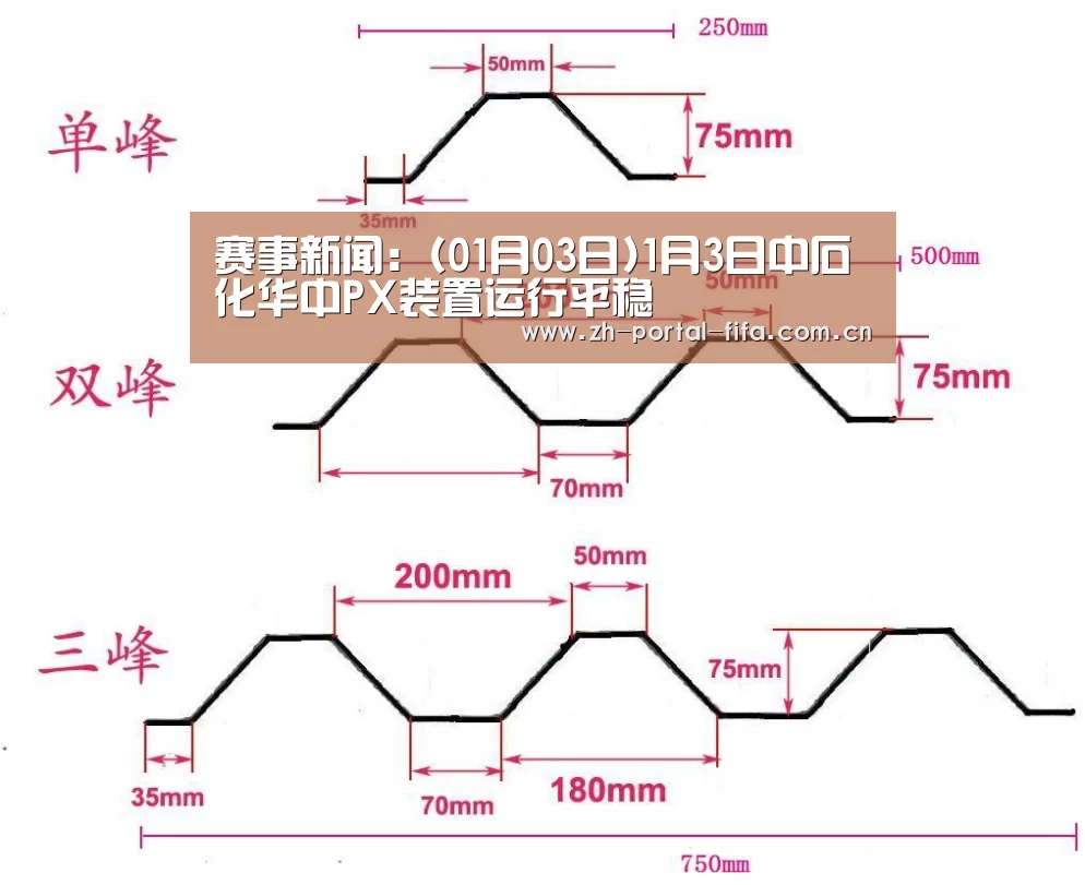 赛事新闻：(01月03日)1月3日中石化华中PX装置运行平稳